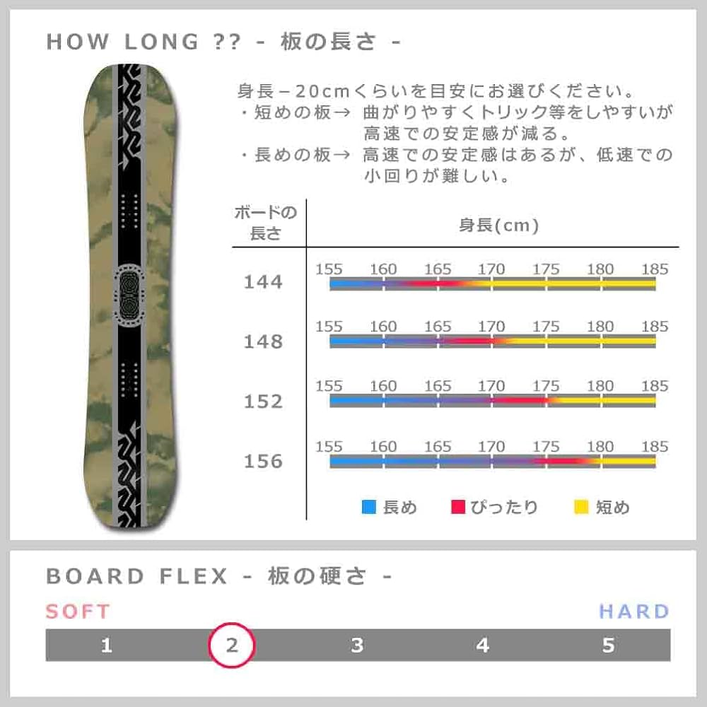 最終価格‼️ K2 VIPER 150cm メンズキャンバーボード 2025年最新】K2 Viperの人気アイテム - メルカリ